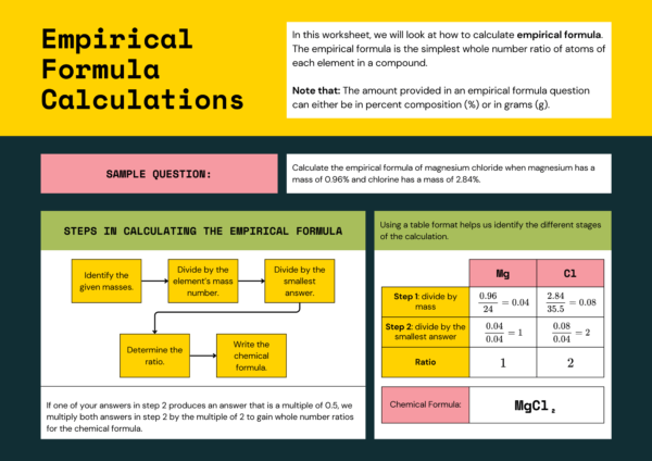 Empirical Formula Calculations Digital Worksheet in Yellow Style